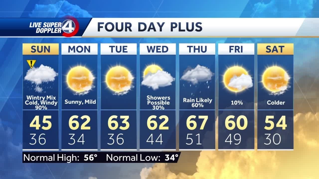 Rain expected, snow shower bursts possible in some parts of Upstate, South Carolina