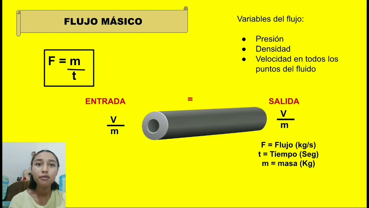 FLUJO M&Aacute;SICO