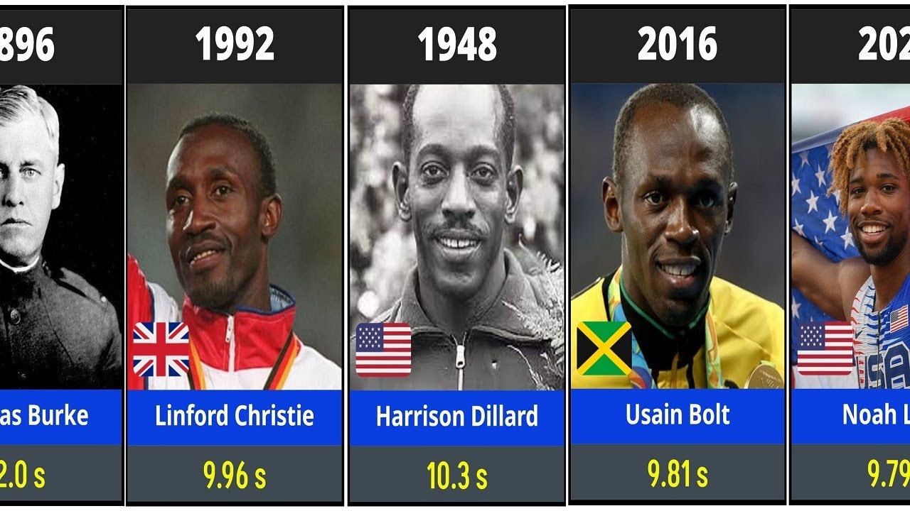 Olympic Men&rsquo;s 100m Champions (1896&ndash;2024) 🏅⚡ | Fastest Sprinters in History