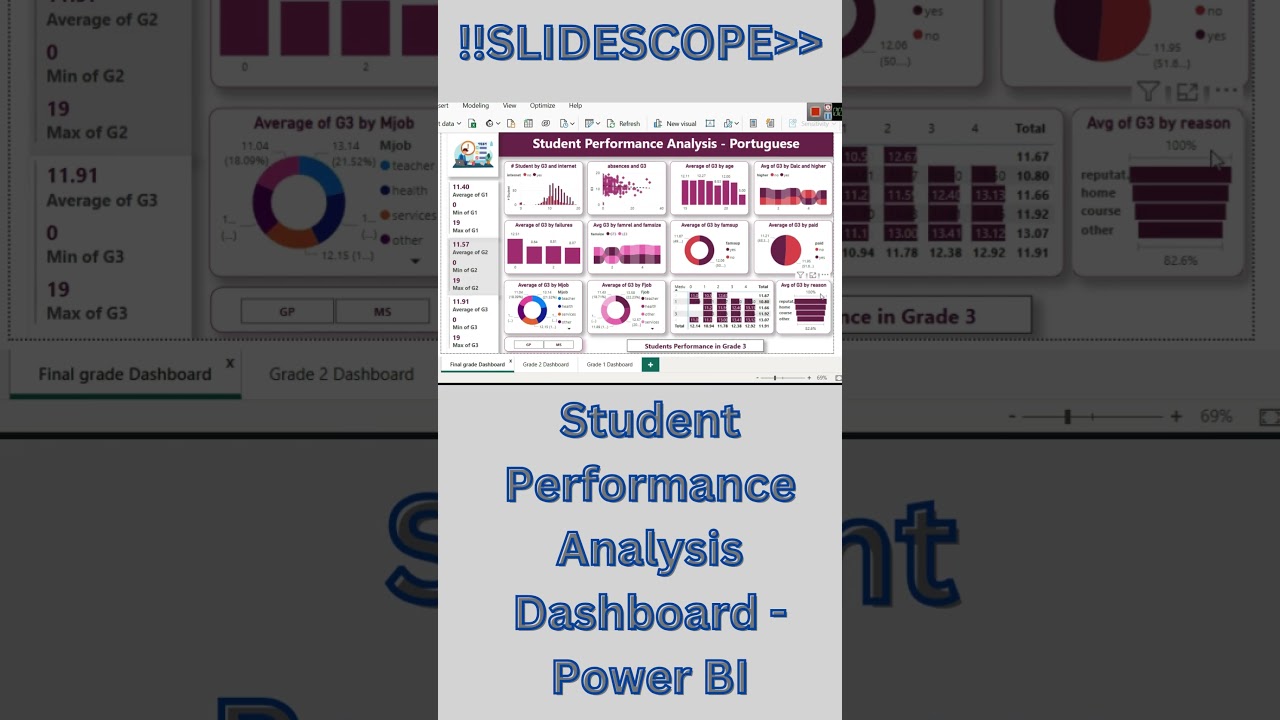 Как создать панель мониторинга данных об успеваемости учащихся в Power BI?