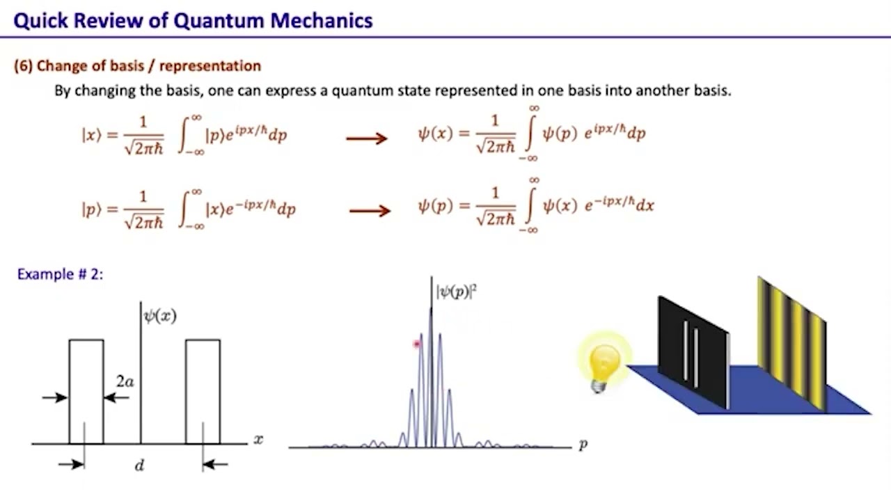Review Of Quantum Mechanics #swayamprabha