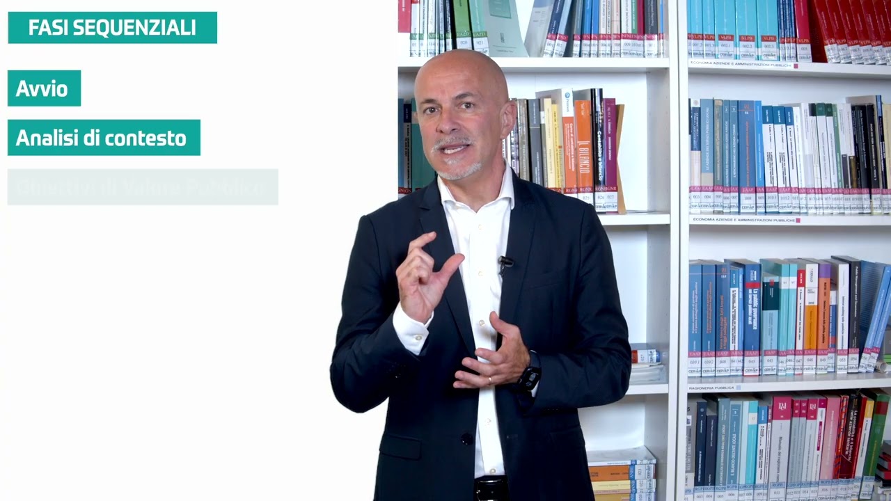 Pillola n.5 | Cosa sono le Linee Guida PIAO/REPORT 2025? OBIETTIVI, STRUTTURA, CONTENUTI