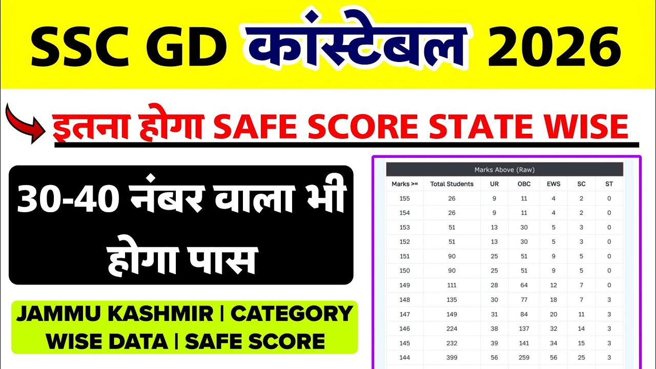 Check SSC GD Marks 2026 | SSC GD 2026 Safe Score | SSC GD Cutoff State Wise 2026 | Vacancy Increase
