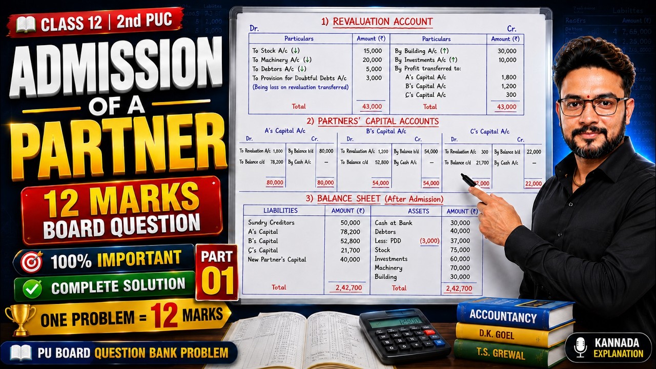 Admission of Partner 12 Marks Problem | Revaluation A/c, Capital A/c & Balance Sheet | PUC | 2nd PUC