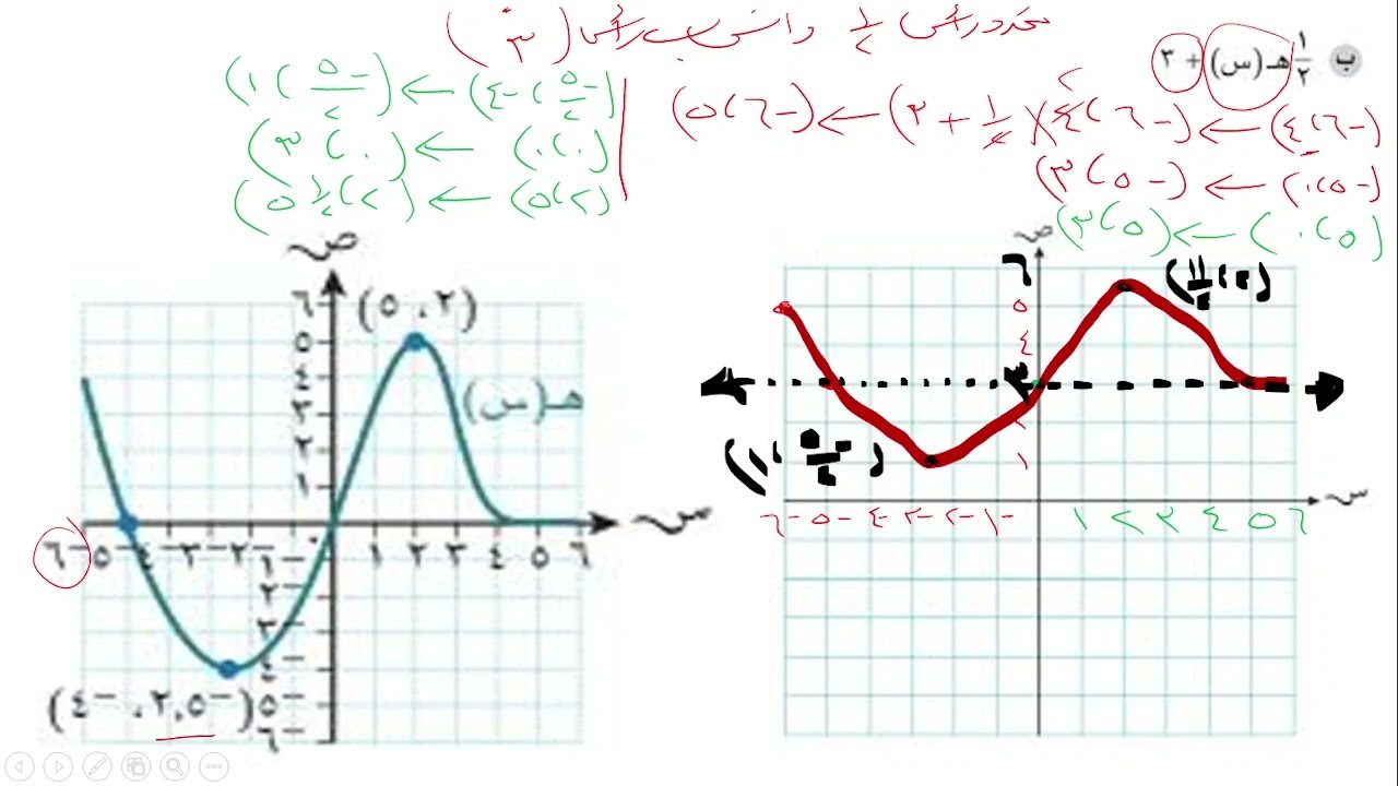 رياضيات11 تقدمى ف1 تركيب التحويلات الهندسية كتاب النشاط تمارين (2- 6) من 1 الى 3