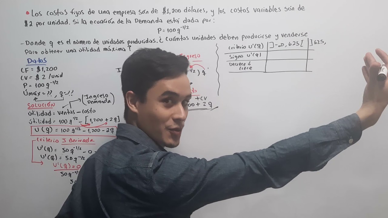 Aplicación de la derivada a la economia (Optimización), y su grafica de Utilidad