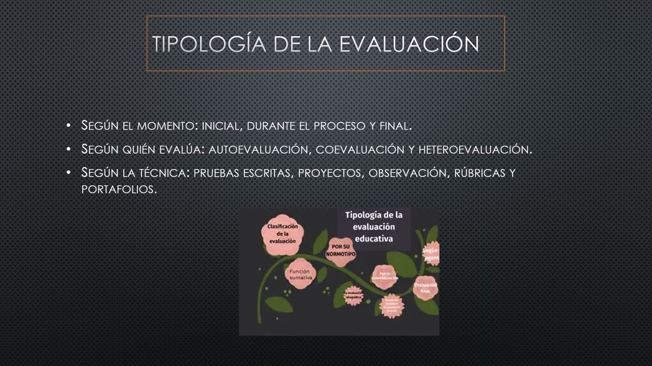 Evaluación educativa 