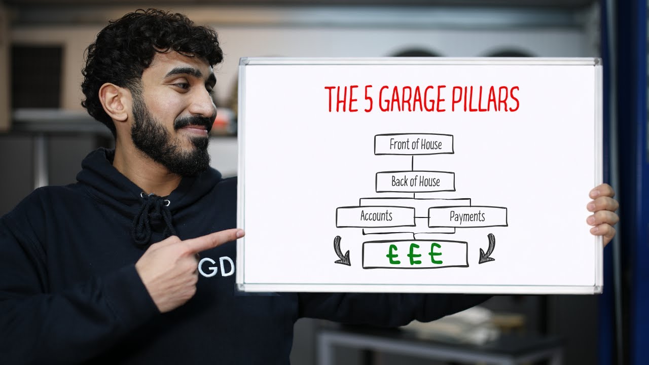 What is a Garage Management System? Explained in 7 Minutes