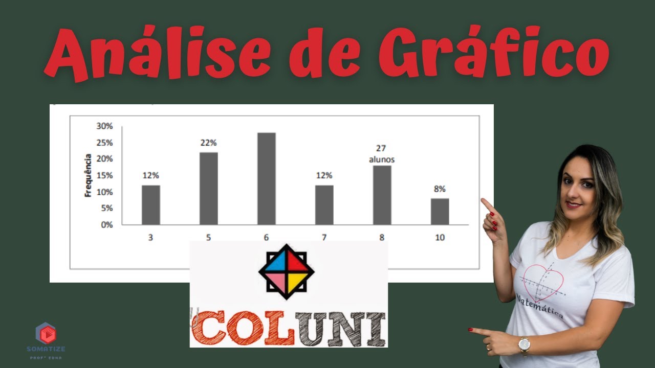 COLUNI/2021 - Tratamento da informação - Porcentagem e Gráfico - Somatize - Professora Edna Mendes