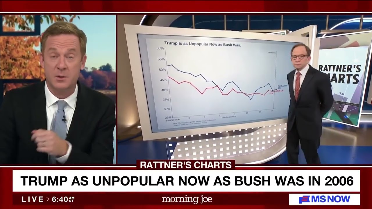 The 2026 Midterms Look a Lot Like the GOP Loss in 2006 | Steve Rattner on Morning Joe