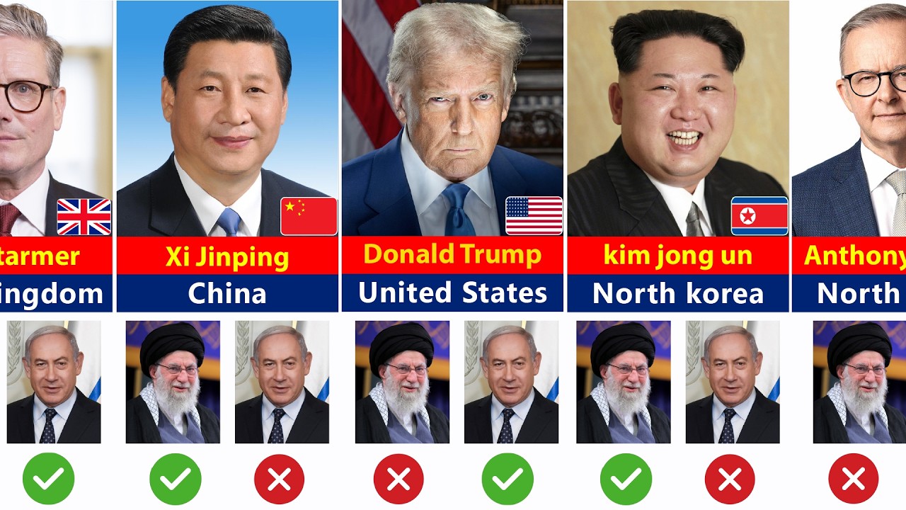 195 Countries State Leaders Who Support Ali Khamenei or Netanyahu