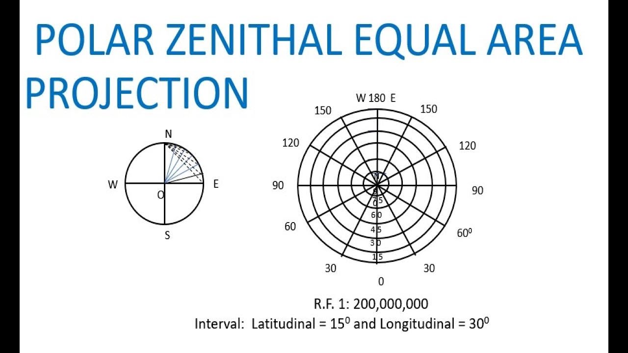 ध्रुवीय शिरोबिंदु सम क्षेत्रफल प्रक्षेप    Zenithal Equal Area Projection (Polar Case)