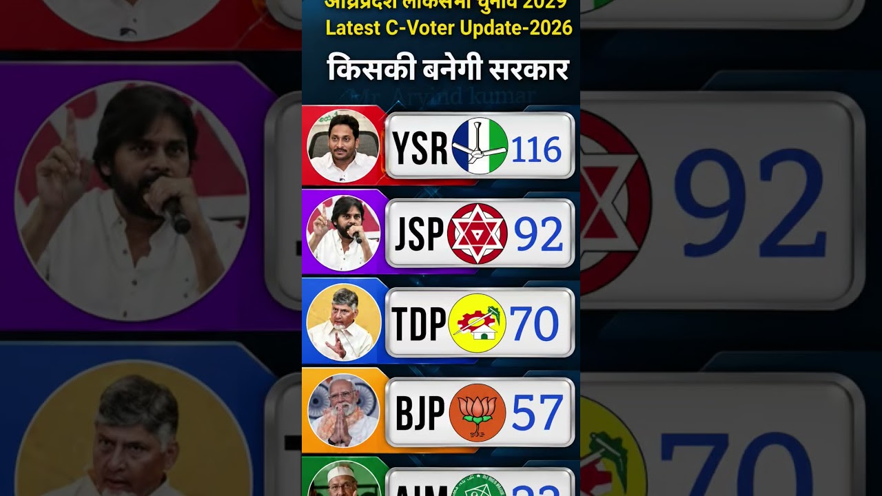Andhra Pradesh Election 2029:YSRCP vs NDA! C-Voter Latest Opinion Poll Update 2026 | Who Wins?#tdp