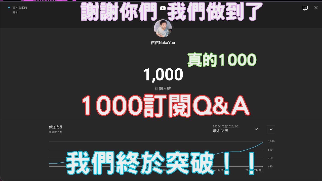 我們真的做到1000訂閱了…謝謝你們❤️（Q&A）