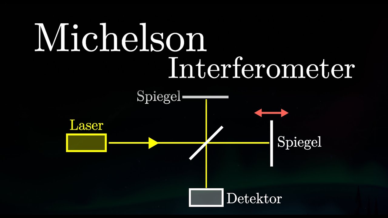 Der Michelson Interferometer - Aufbau, Experiment, Interferenz, Formel, Anwendung (Physik)