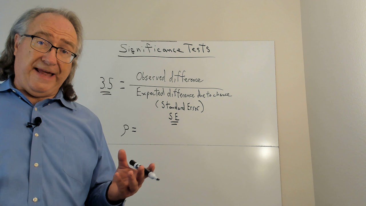 Significance Tests: Testing Unstandardized Regression Coefficients for Predictors (Playlist 7)
