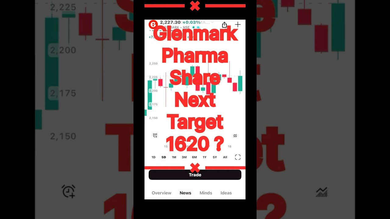 Glenmark Pharma share target 1620 ?