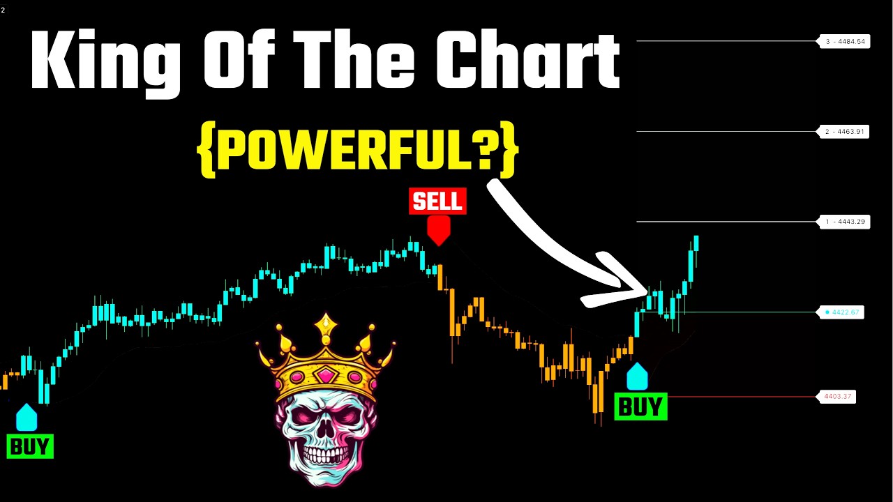 Testing a 5-Minute Scalping Strategy on TradingView (What I Learned)