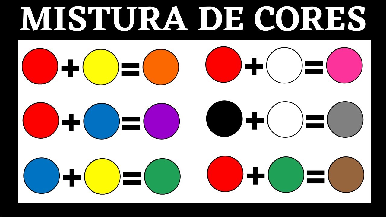 Mistura de Cores e Formar outras Cores - Mistura de cores e Resultados