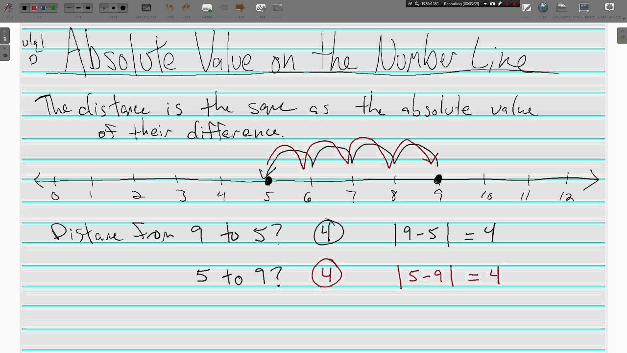 Absolute Value on the Number Line