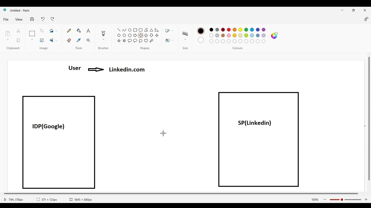 Single Sign-On (SSO): How It Works and Why It Matters