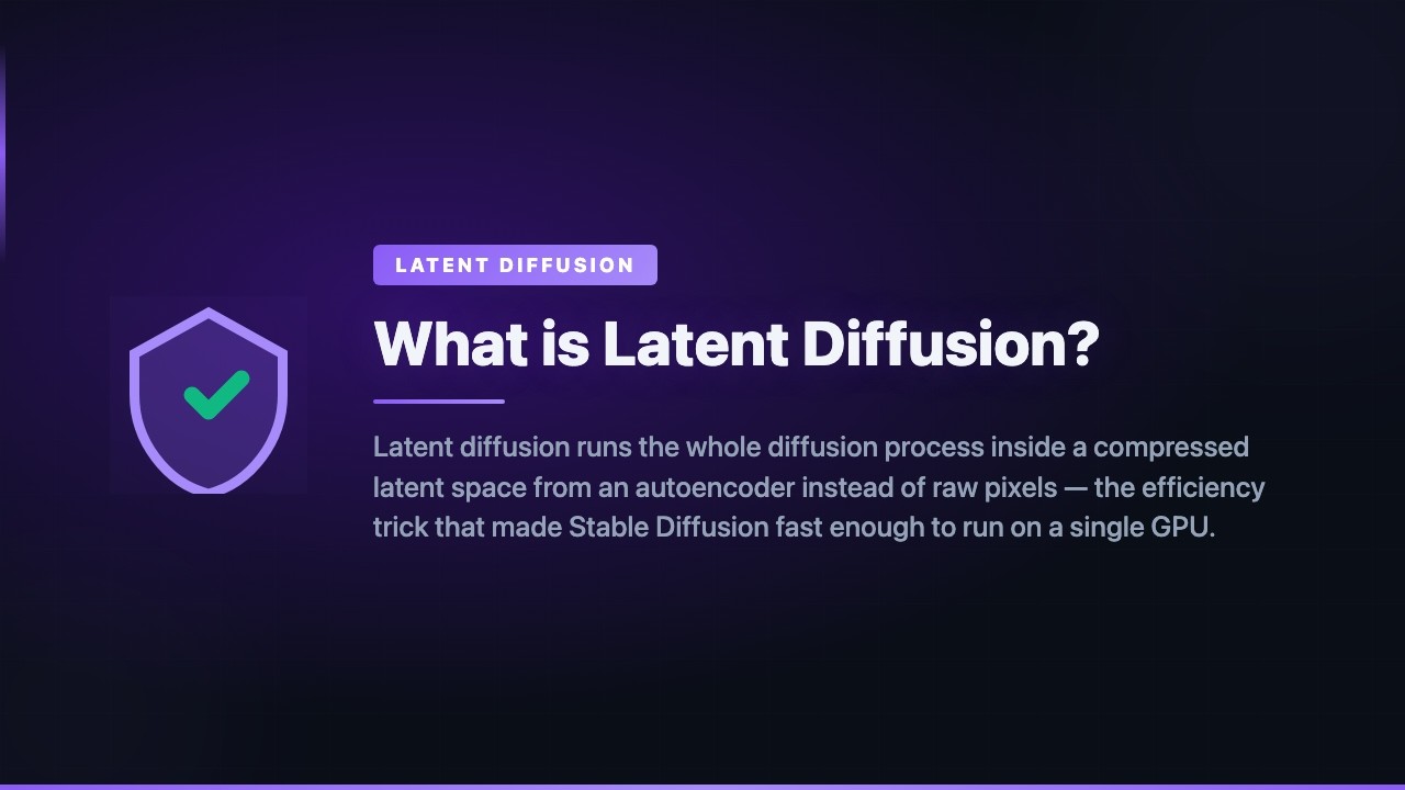 What is Latent Diffusion?