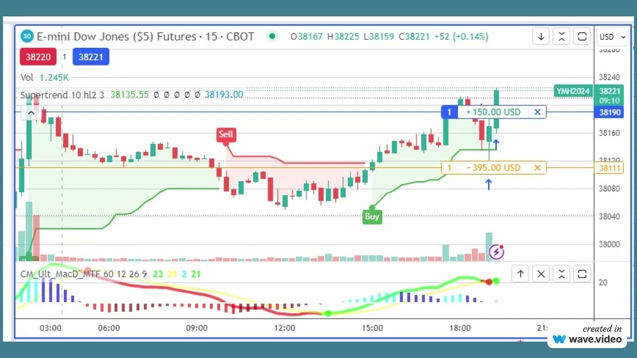 26 01 2024 LONG E-MINI DOW FUTURES