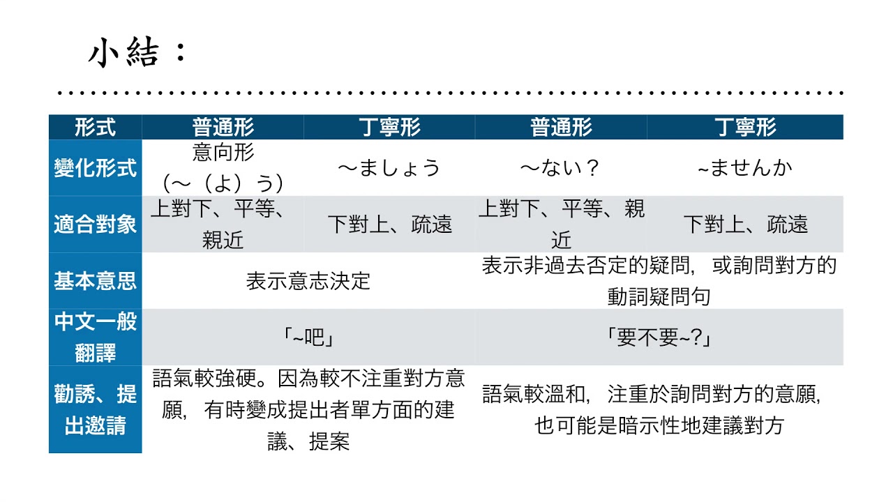 日文N5文法：常體中的邀約、提議、指示表現（～ない？、意向形）