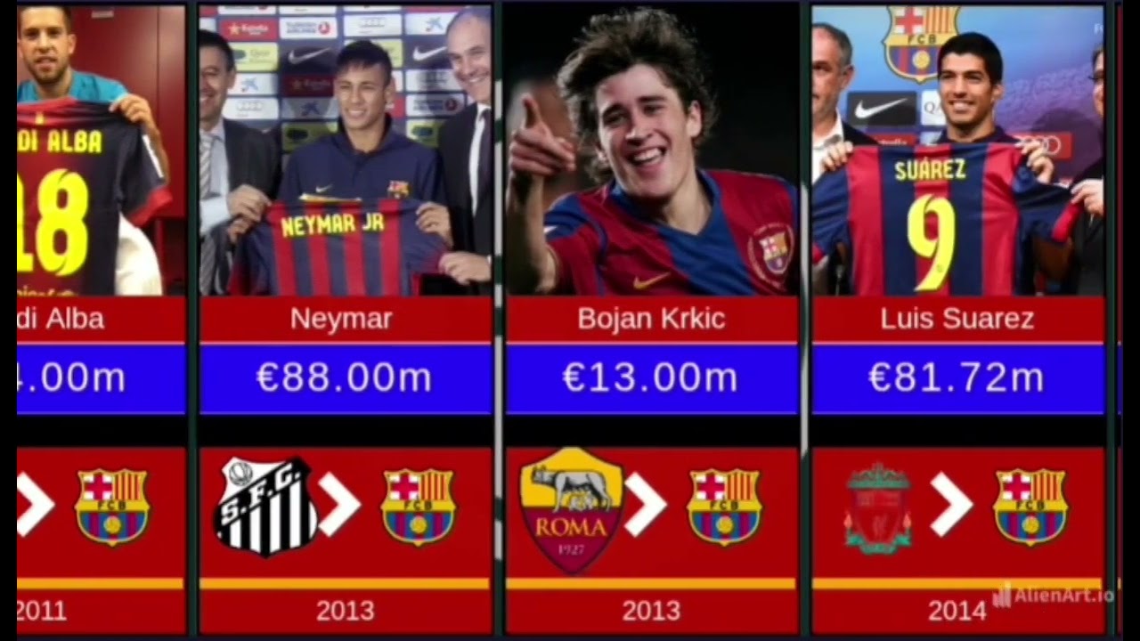 EVERY Barcelona Transfer Signing 2000-2026