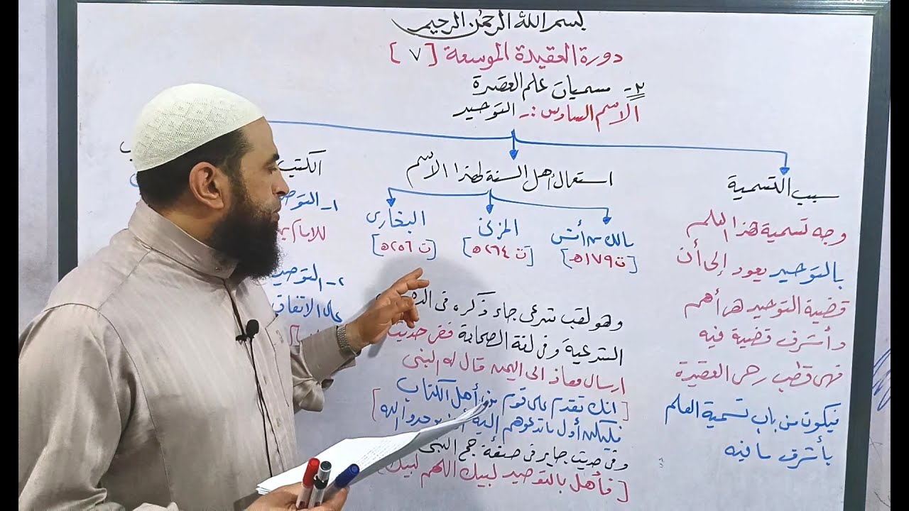 دورة العقيدة الموسعة 7 / تابع مسميات علم العقيدة / التوحيد / الشريعة