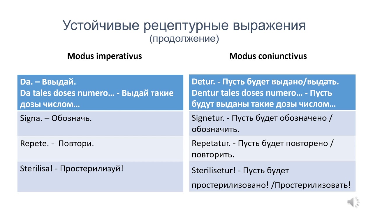 Семинар 11. Часть 2. Фармацевтическая терминология. Рецепт.