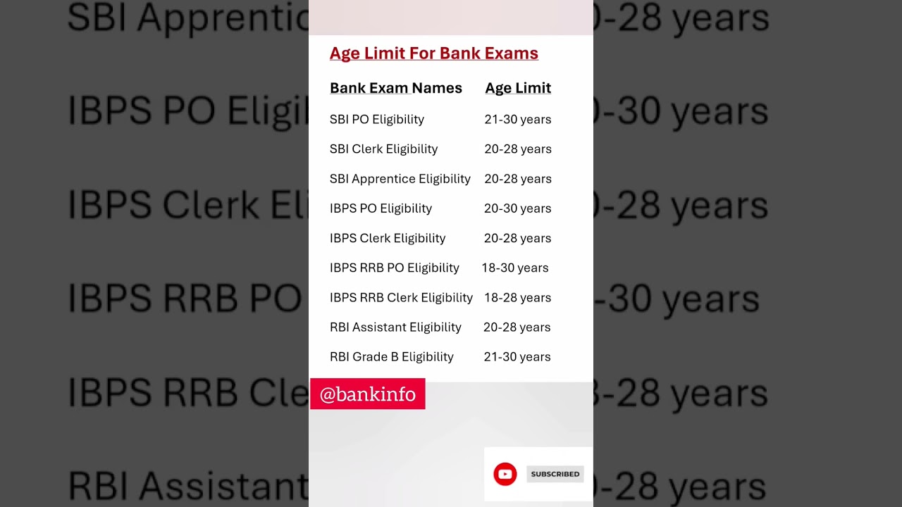 Bank Exam Age limit | Bank Exams 2024 | Eligibility | Exam Updates #ibps #sbi #rbi #rrb #shorts