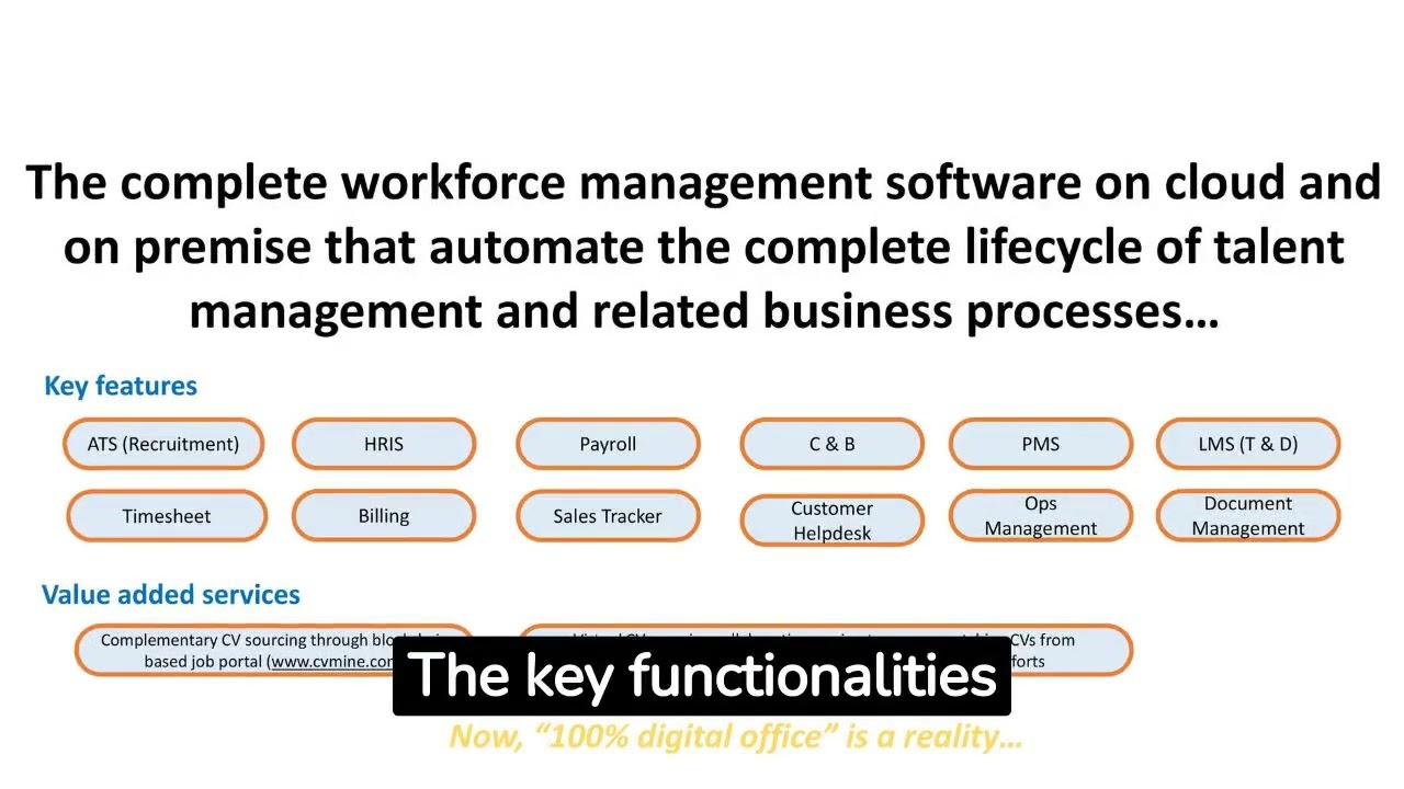 ATS, HR Management, Timesheet & Billing, Sales & Service Desk, and Document Management Solutions