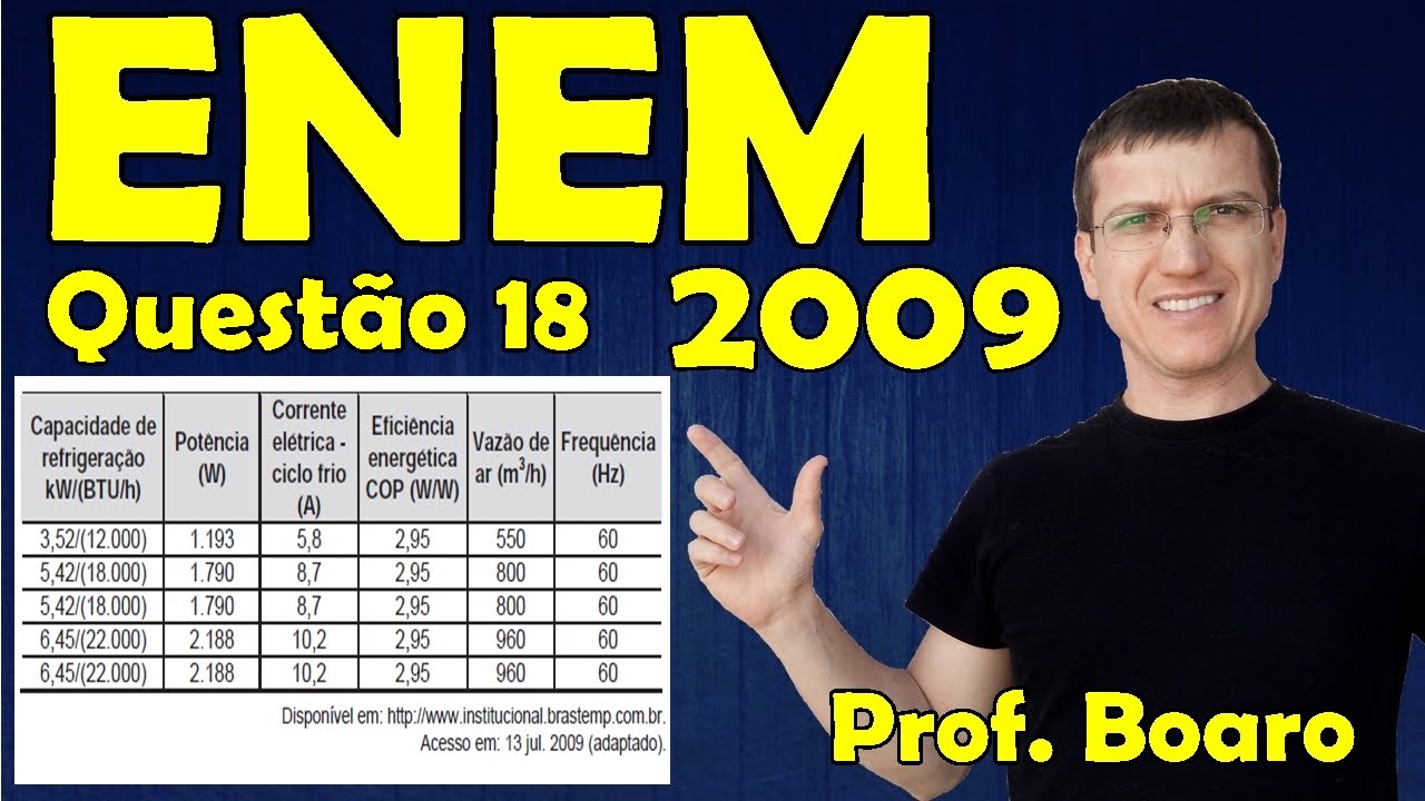 ENEM 2009 - Física - Eletricidade - Questão 18 resolvida (Caderno Azul) - Prof. Marcelo Boaro