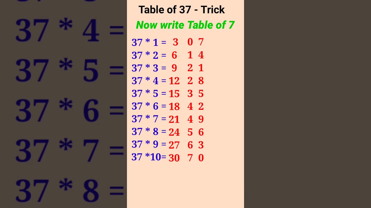 Table Trick / 37 Table Trick #shorts #table #tricks