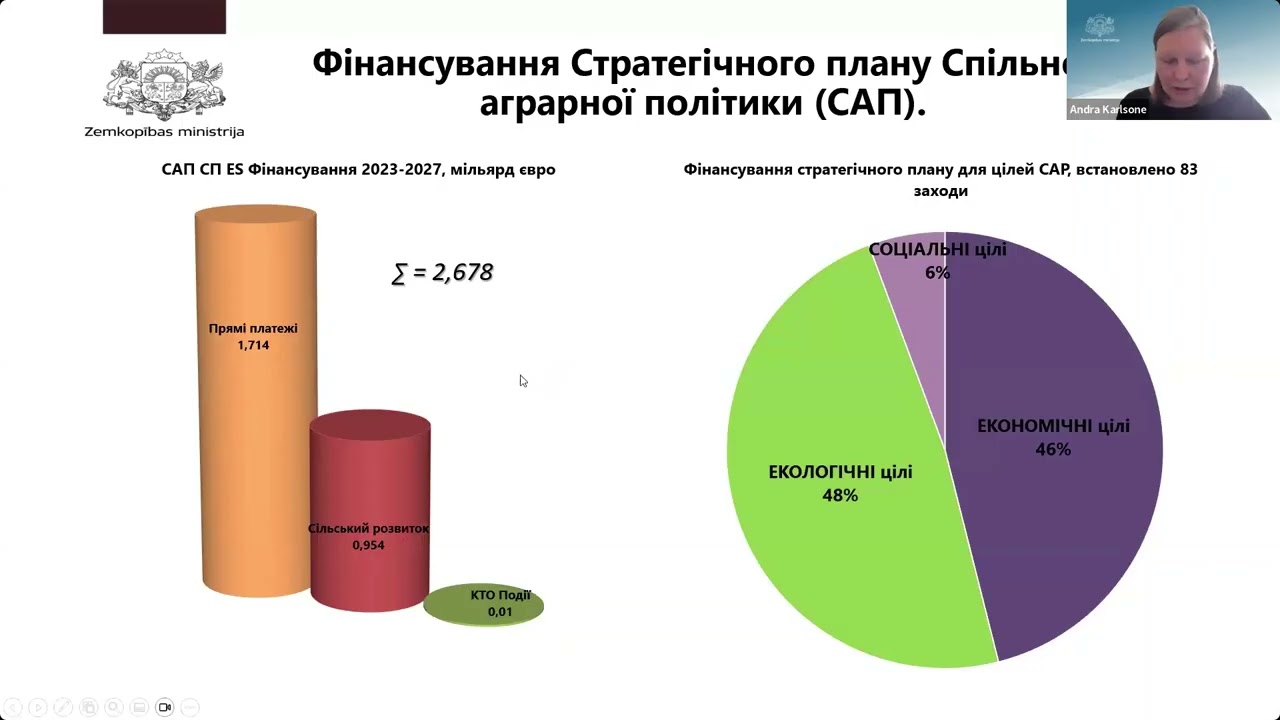 Досягнення впровадження LEADER в Латвії