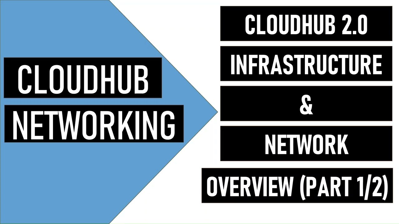 Cloudhub 2.0 Networking | Architecture and Infrastructure Overview