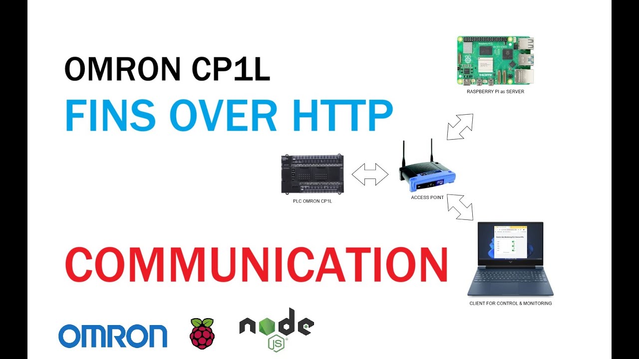FINS OVER HTTP COMMUNICATION OMRON CP1L AND WEB REALTIME