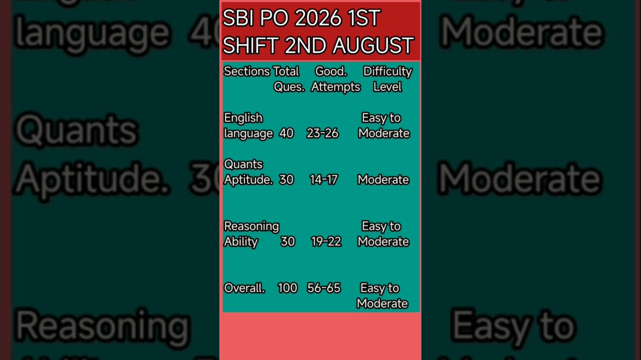 SBI PO PRELIMS ANALYSIS AND OVERALL GOOD ATTEMPTS 2026#sbi #sbipo #sbipo2026 #sbiclerk