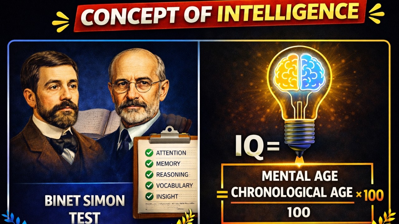 UPTET 2026 | CDP | PYQ + Concept Preparation Class - 03 |  By Roli Pandey