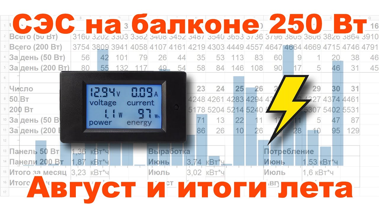 СЭС мощностью 250 Вт на балконе. Выработка за август.