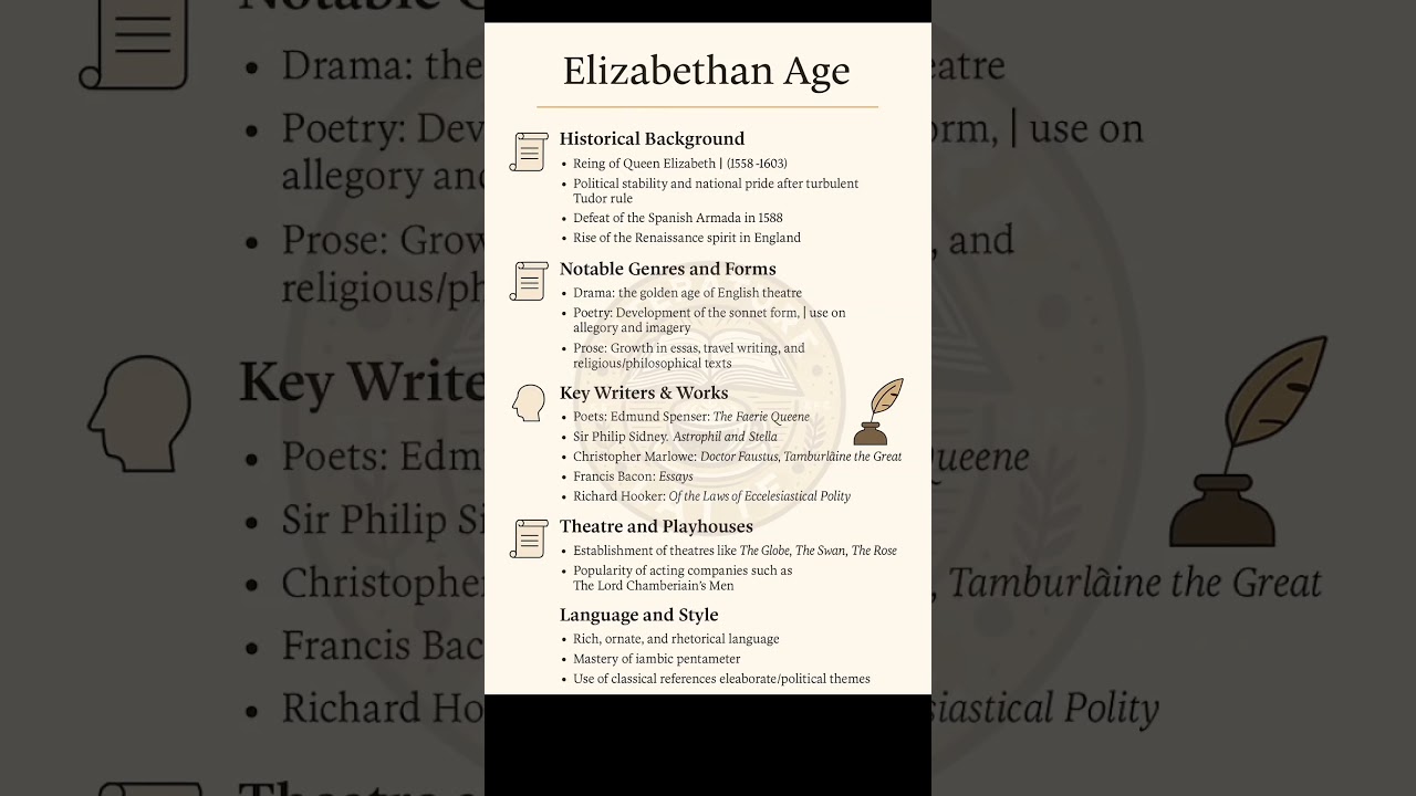 Elizabethan Age #englishliterature #historyofenglishliterature #ugcnetenglish #ugcnet #rpsc2ndgrade