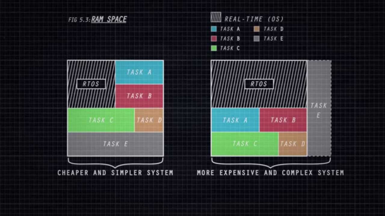 The world's smallest automotive real-time operating system