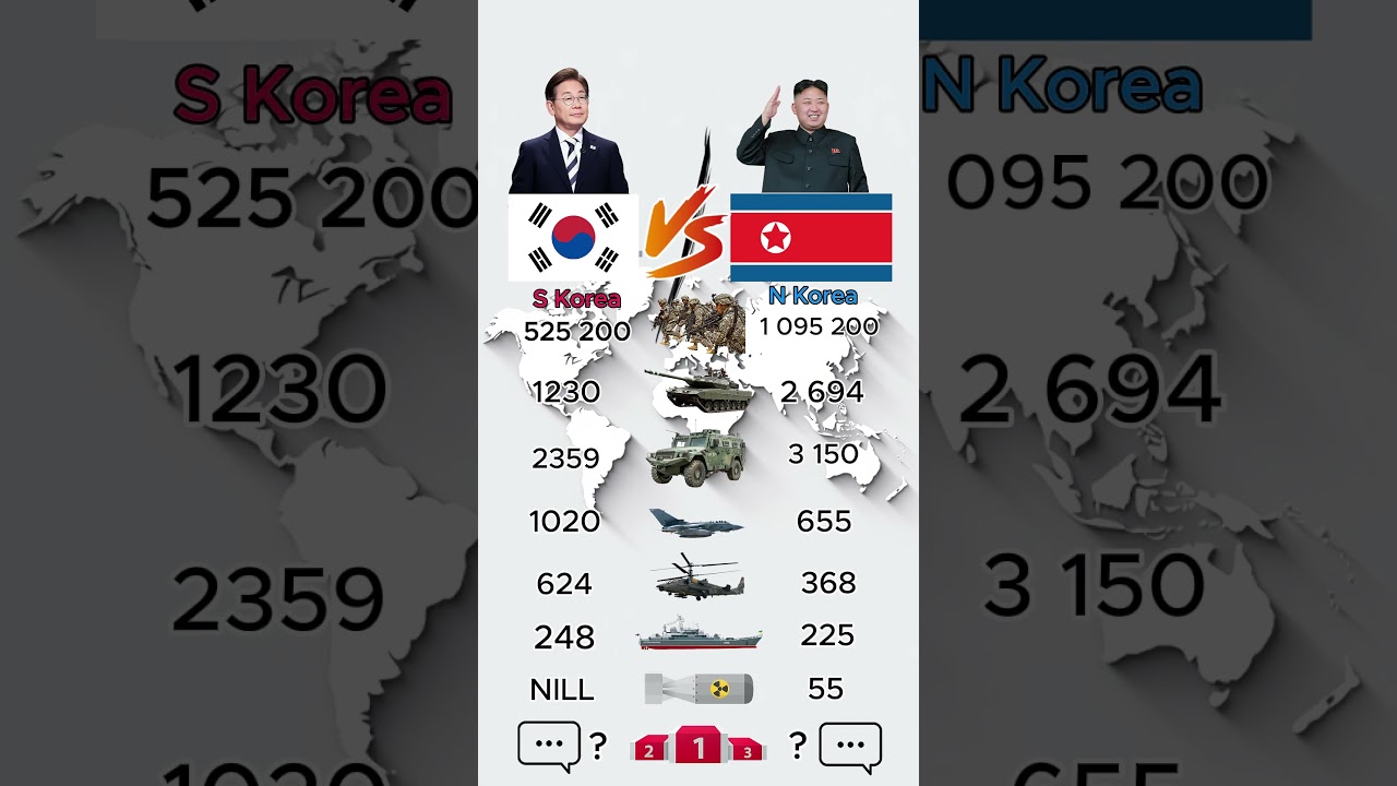 South Korea vs North Korea ⚔️ | Military Power Comparison | 2026