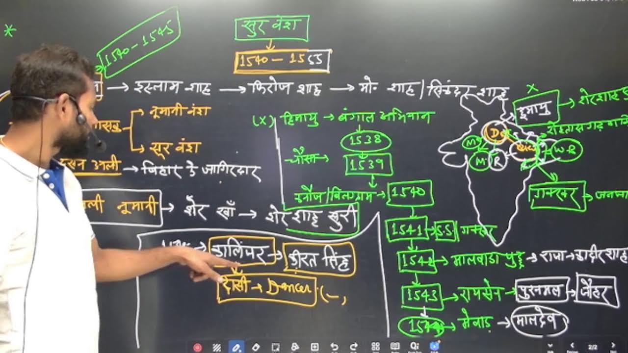 मध्यकालीन भारत का इतिहास(MUGHAL PERIOD) BY RADHESHYAM SIR#maths #education #ssc #ssccgl #sscgd