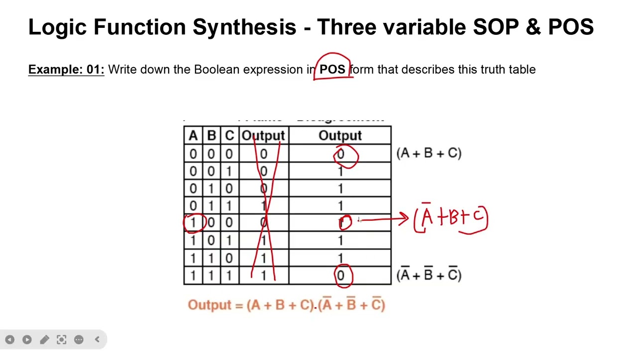 Lecture 1: Intro +  K-map Basics
