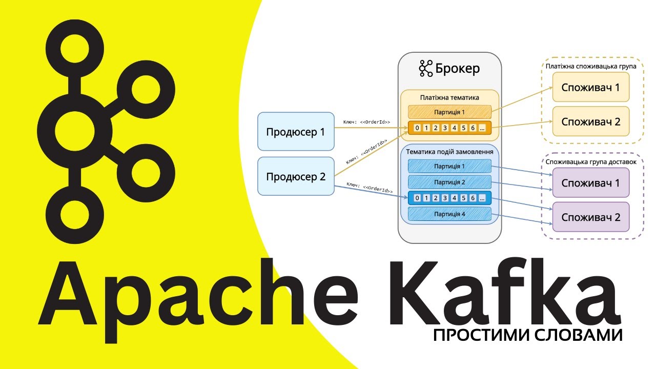 Apache Kafka за 20 минут
