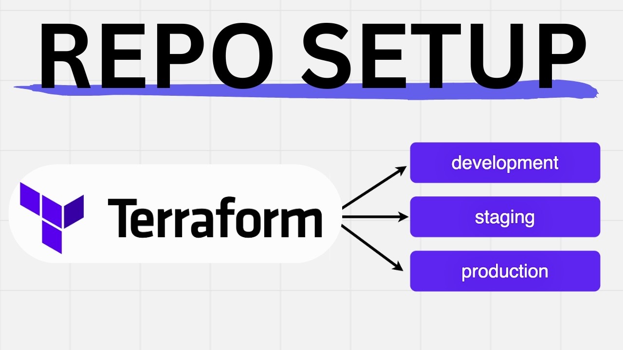 Как структурировать ваши проекты Terraform (не совершайте эту ошибку)