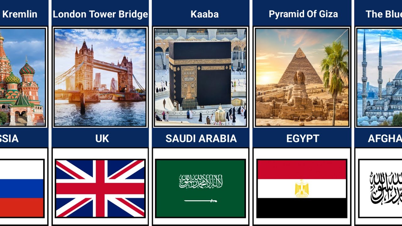 Famous Landmarks Of Different Countries | Data Analysis