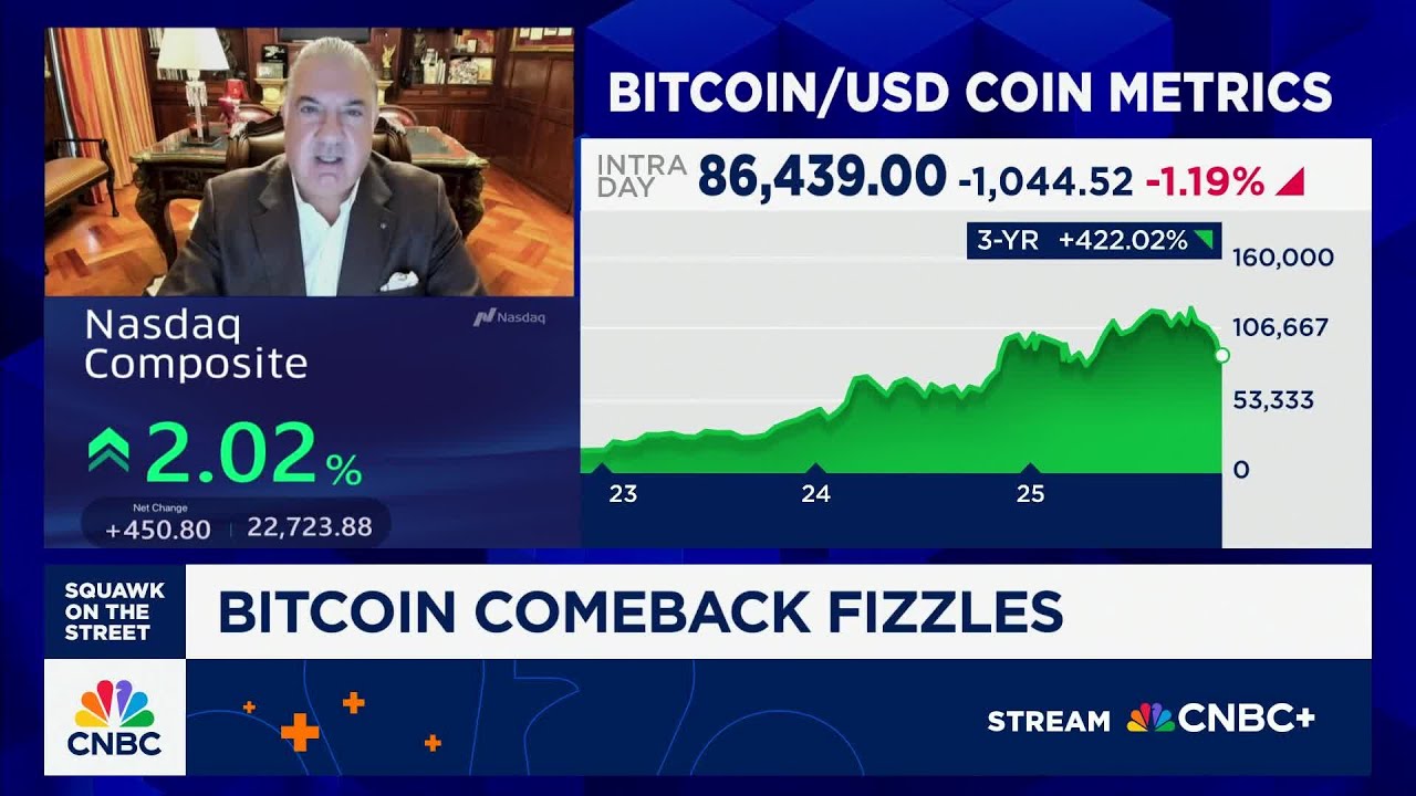 Calamos Investments CEO on bitcoin: 'It's going to continue to be volatile'